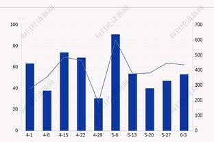 近40年20分+15助+0失误排行榜：哈利伯顿6次居首 保罗纳什并列第2